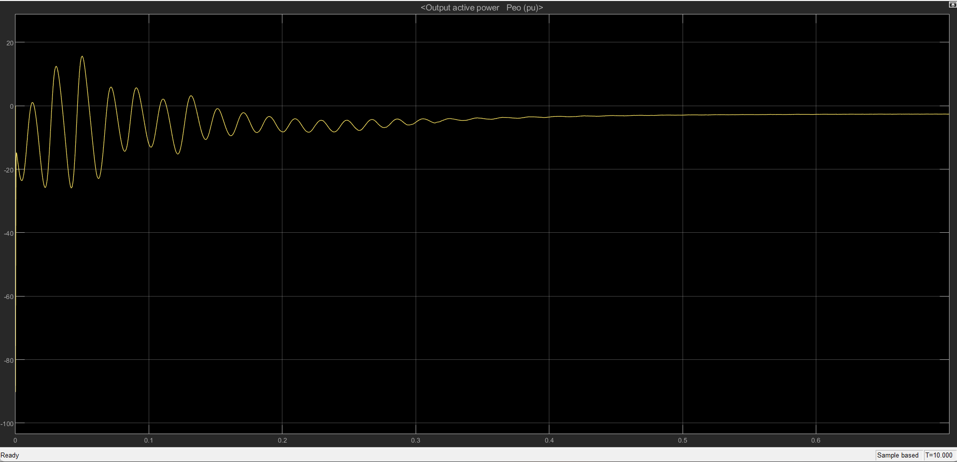 Simulated Output Voltage with Passive Filter